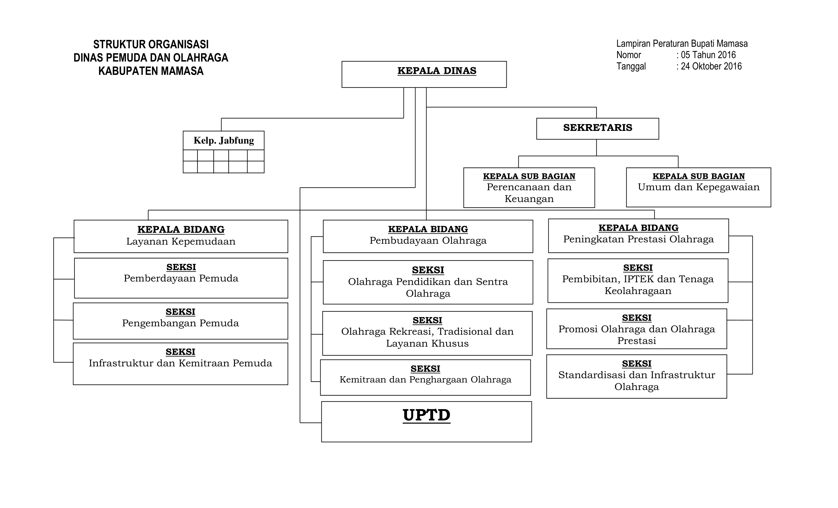 GAMBAR DATA